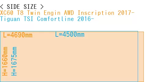 #XC60 T8 Twin Engin AWD Inscription 2017- + Tiguan TSI Comfortline 2016-